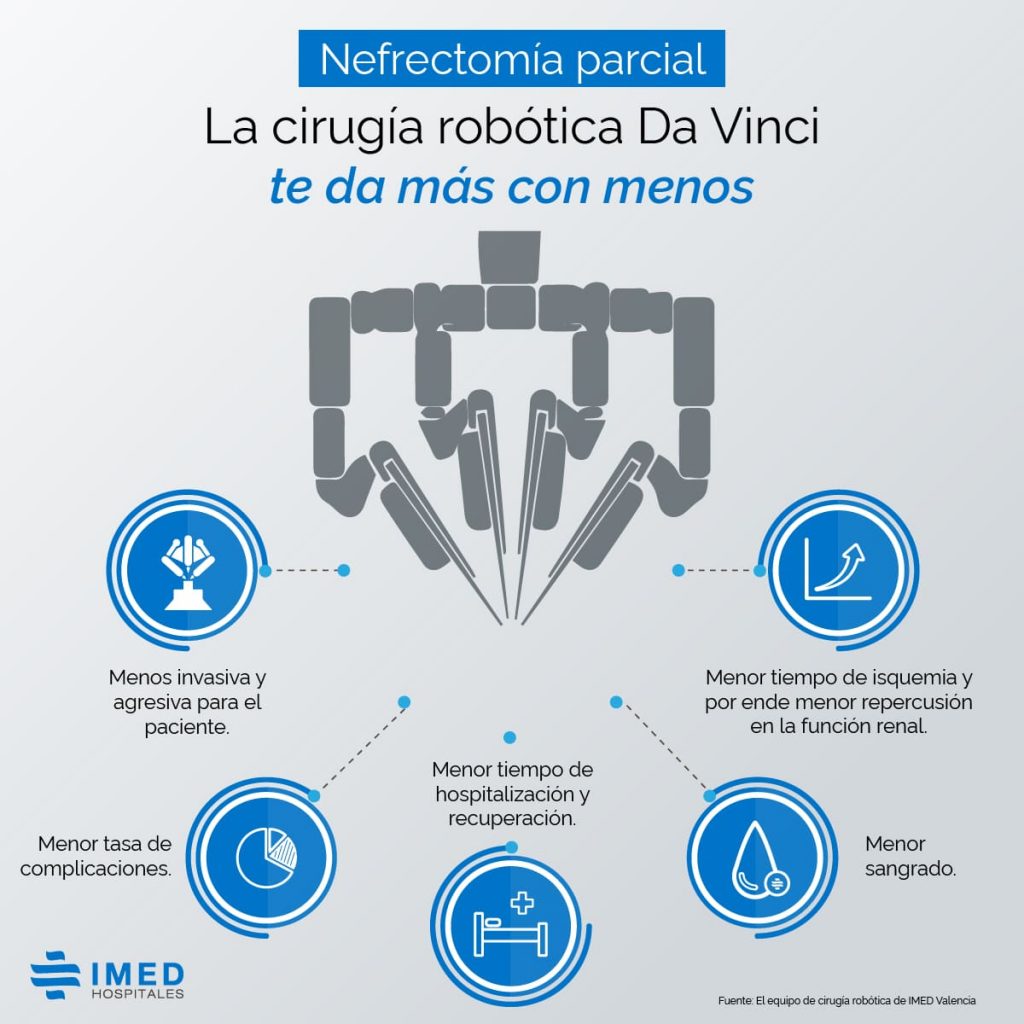 Nefrectomia parcial